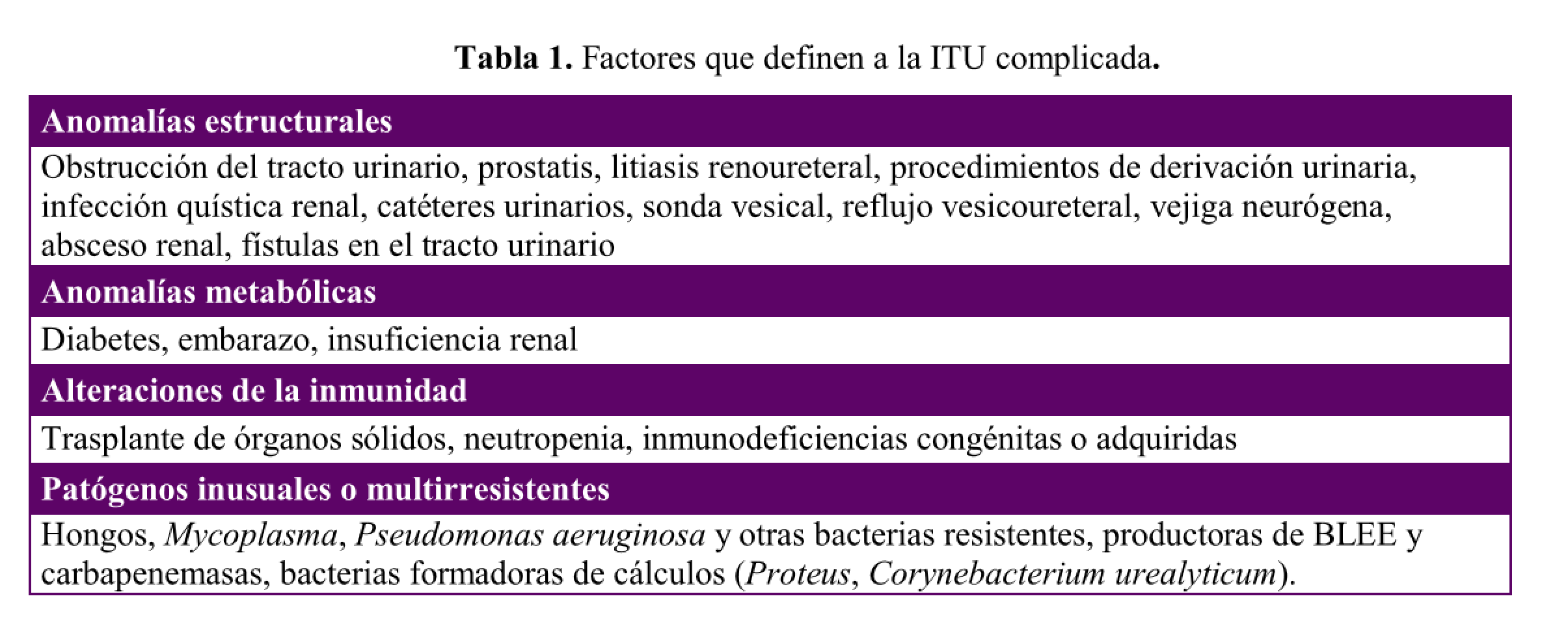 BNO N - Krónikus prostatitis - NN99 - Az urogenitális rendszer megbetegedései - takarekosautos.hu