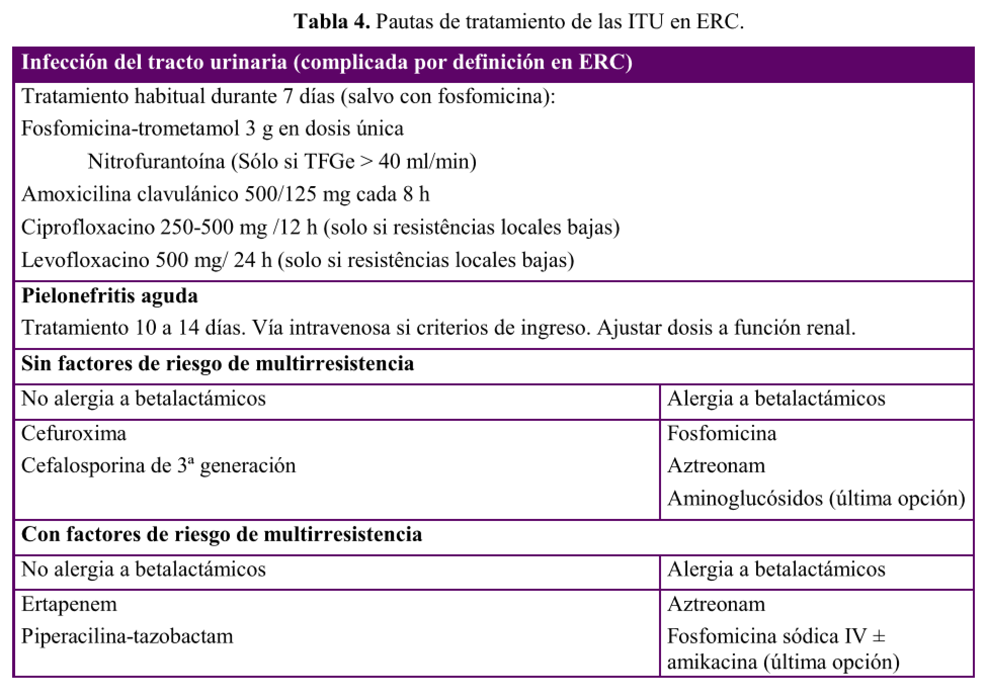 Esencialmente Imaginación Comida sana View of Urinary tract infection in chronic kidney disease patients |  Revista Colombiana de Nefrología